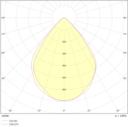 Valonjakokaavio STELLA MULTI 50W